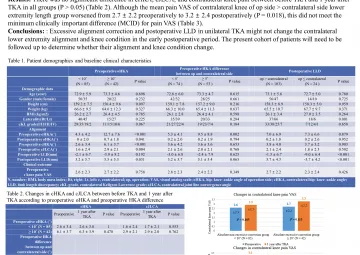 Effect of unilateral total knee arthroplasty on contralateral lower leg alignment