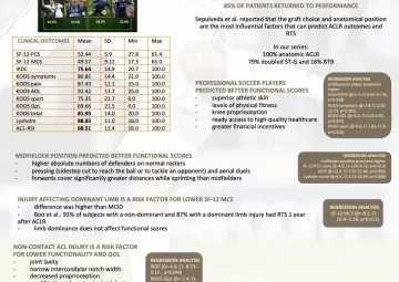 Return to performance after ACL reconstruction