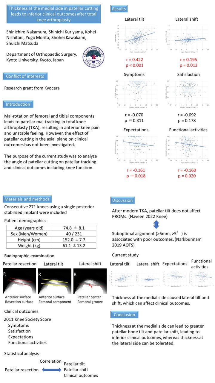 
Medial thickness in patellar cutting leads to inferior outcomes
