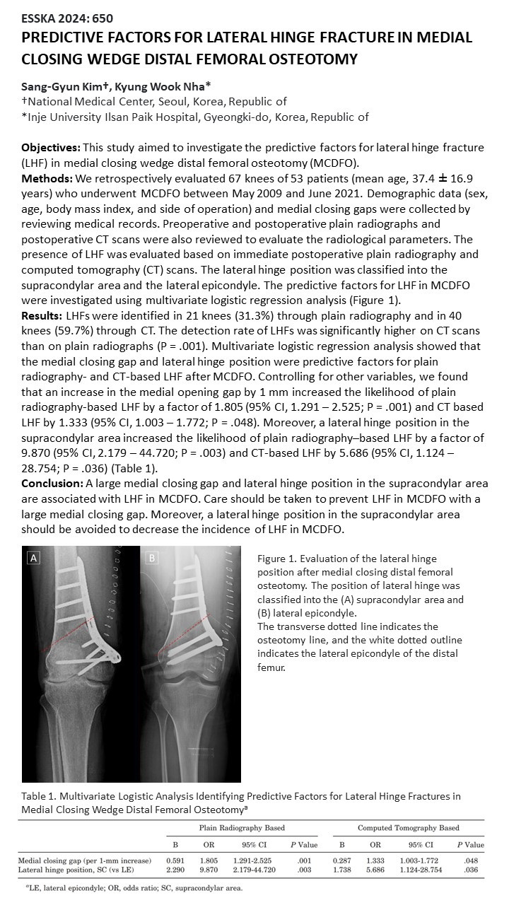 
PREDICTORS FOR LATERAL HINGE FRACTURE IN DISTAL FEMORAL OSTEOTOMY
